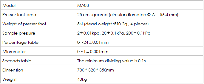 Manufacturing of geotextiles